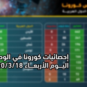 إحصائيات كورونا في الوطن العربي 2020/3/18
