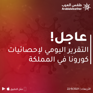 الصحة الأردنية : 1028 إصابة جديدة بفايروس كورونا و 4 حالات وفاة
