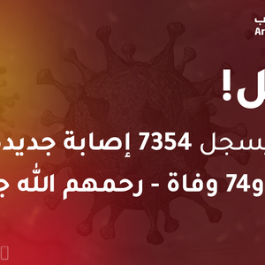 الأردن يسجل 7354إصابة جديدة بوباء كورونا و74 وفاة - رحمهم الله جميعـاً