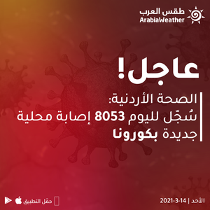 الصحة الأردنية: سُجل لليوم 61 حالة وفاة جديدة بكورونا و8053 إصابة