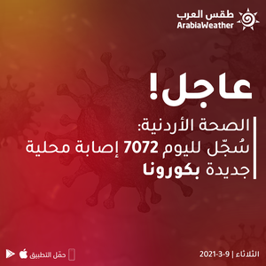 الصحة الأردنية: سُجل لليوم 59 حالة وفاة جديدة بكورونا و7072 إصابة