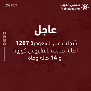  الصحة السعودية تعلن تسجيل 1207 إصابة جديدة بالوباء كورونا