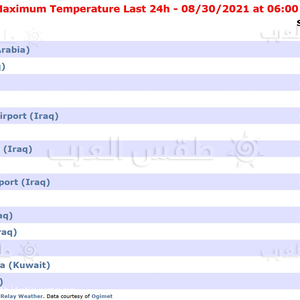 السعودية | مكة المكرمة تُسجّل أعلى درجة حرارة على وجه الأرض خلال الـ 24 ساعة الماضية