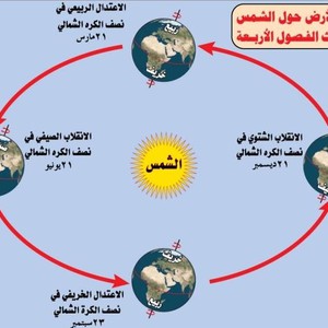 الانقلاب الشتوي وفصل الشتاء - أربعينية وخمسينية الشتاء