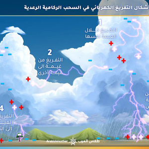 بالانفوغرافيك | ماهو البرق وكيف يتشكل