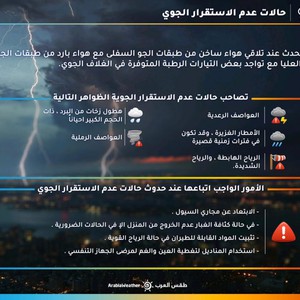 هام | طقس العرب يُطلق تنبيهات جدية بخصوص الحالة الماطرة القادمة