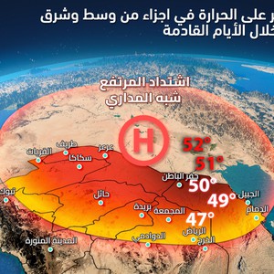 السعودية | بعد الأمطار الغزيرة .. ارتفاعات حادة على الحرارة في الرياض لتلامس الـ 50 في حفر الباطن