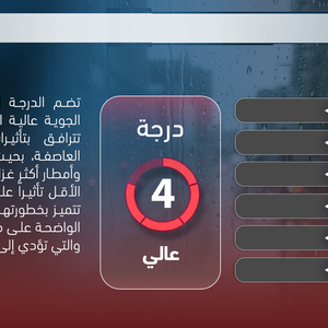 ماذا يعني منخفض جوي من الدرجة الرابعة؟