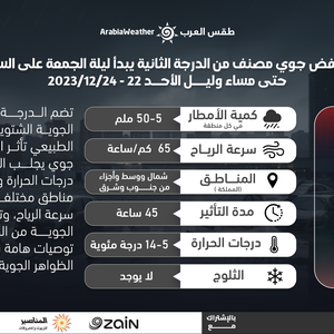 الأردن | منخفض جوي من الدرجة الثانية يؤثر على المملكة وأمطار متوقعة  بدءاً من ليل غد الجمعة 