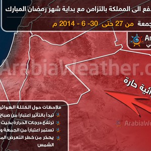 تبدأ من الجمعة وتستمر حتى الإثنين: الموجة الحارة في سطور