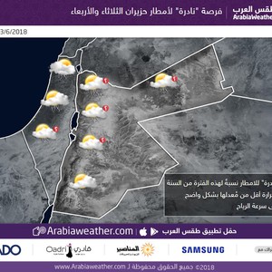 الثلاثاء و الأربعاء | فرصة "نادرة" لهطول زخات من الامطار في حزيران  