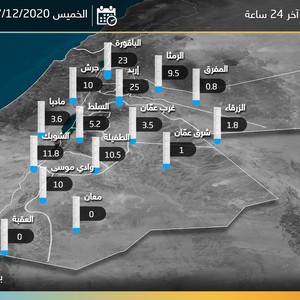 كميات الأمطار المسجلة خلال آخر 24 ساعة بحسب الأرصاد الجوية ومحطات طقس العرب