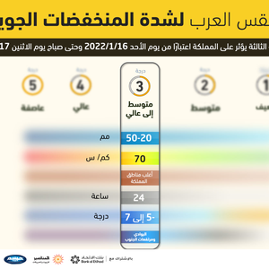 الأردن | جبهة هوائية باردة الأحد تندفع خلفها كتلة هوائية قطبية سيبيرية شديدة البرودة وتوقعات بتساقط نادر للثلوج على مناطق البادية