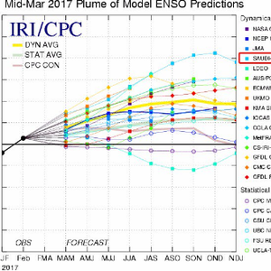 خبراء سعوديون يتمكنون من تطوير نموذج عالمي لتوقعات الطقس والمناخ