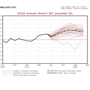 "ظاهرة النينو" لا تزال تتطور في المحيط الهادىء.. وبعض مناطقها تسجل الحرارة الأعلى منذ 1998