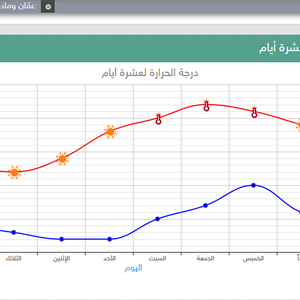 أجواء صيفية بإمتياز الجمعة وخريفية بإمتياز الثلاثاء!
