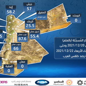 كميات الأمطار المسجلة في الأردن من صباح يوم الإثنين 20-12-2021 وحتى الساعة الـ 10 من مساء يوم الأربعاء 22-12-2021 بحسب محطات الرصد الجوي لطقس العرب