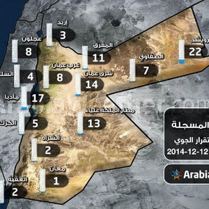 كميات الأمطار الهاطلة ليلة الجمعة/السبت