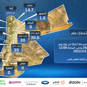 الأردن | كميات الأمطار المُسجلة من نهار الجمعة وحتى الساعة 12:00 ظهر السبت وجنوب عمان تسجل اعلى كمية هطول مطري