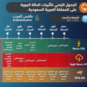 هام | المناطق المشمولة بتوقعات الأمطار خلال عطلة نهاية الأسبوع بحسب المخطط الزمني والشدة