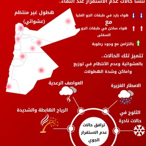 ماهي حالات عدم الاستقرار الجوي كيف تنشأ وماطبيعتها وتأثيراتها ؟ التفاصيل 