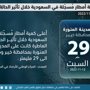 المتحدث باسم المركز الوطني للأرصاد | 430 طلعة جوية للإستمطار وخيبر كانت الأعلى هطولاً للأمطار يوم السبت