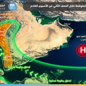 هام | تفاصيل أولية حول الحالة الماطرة المتوقعة خلال الأسبوع الأول من رمضان