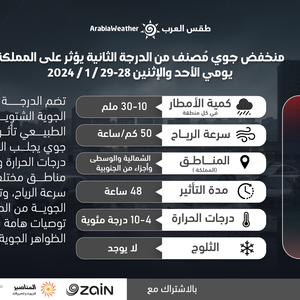 الأردن | مُنخفض جوي جديد مُصنف من الدرجة الثانية يبدأ تأثيره على المملكة يوم الأحد