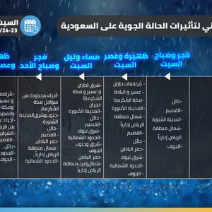 السعودية - صدر الان | التسلسل الزمني للحالة الماطرة يومي السبت والأحد والمناطق المشمولة بها