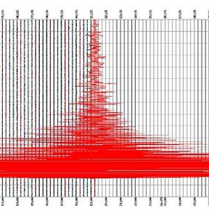 جدول توضيحي: ما هو قوّة الزلزال الذي يشعر به الإنسان و على أي درجة يُصبح الزلزال مُدمراً؟ 