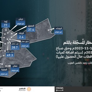 الأردن | كميات الأمطار المُسجلة حتى صباح الإثنين 20-11-2023م وعجلون تتصدر القائمة