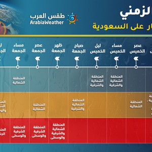 السعودية | شاهد المخطط الزمني لوقت وشدة تأثير العواصف الرملية والغبار على منطقتك