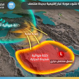 تنبيه مبكر | عاصفة رملية إقليمية جديدة تؤثر على 9 دول عربية من بينها السعودية الأحد والإثنين