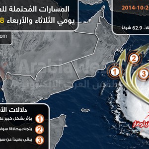 المسارات المحتملة للعاصفة " نيلوفار" في بحر العرب