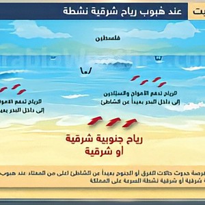 الأردن | تنبيه من طقس العرب بعدم السباحة في البحر الميت بسبب الرياح الشديدة