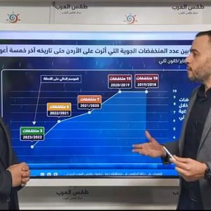 تفاصيل توقعات الطقس في الاردن لما تبقى من فصل الشتاء.. وهل هناك فرص للثلوج في الفترة القريبة؟