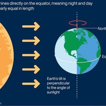 What is the vernal equinox?