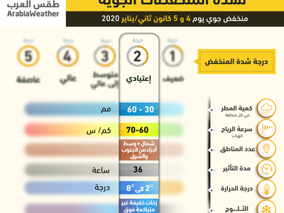 منخفض جوي من الدرجة "الثانية/الاعتيادية" السبت.. الا أنه شديد البرودة- تعرّف على التفاصيل