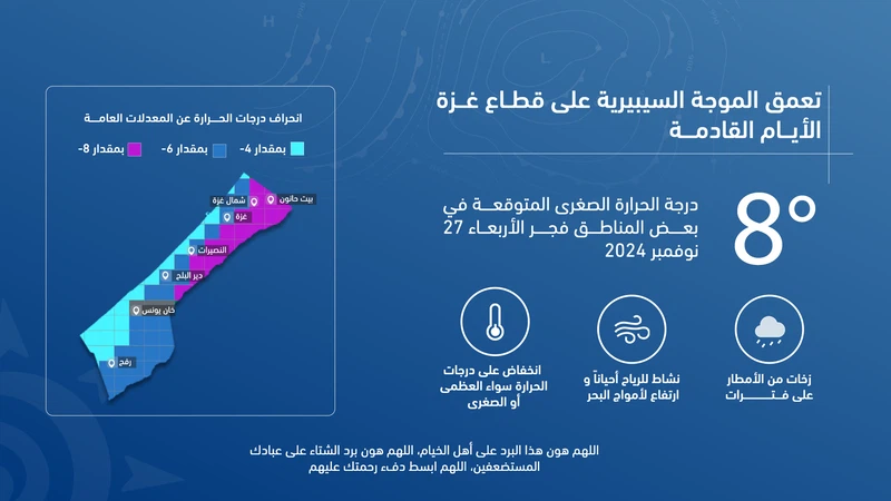 تنبيه | تعمق الموجة السيبيرية على قطاع غزة الأيام القادمة وازدياد برودة الأجواء | عرب تايم تنبيه | تعمق الموجة السيبيرية على قطاع غزة الأيام القادمة وازدياد برودة الأجواء | عرب تايم
