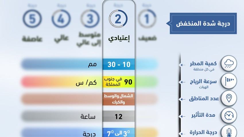 طقس العرب | رفع تصنيف المنخفض الجوي المتوقع الاثنين من الدرجة الأولى  الى الدرجة الثانية