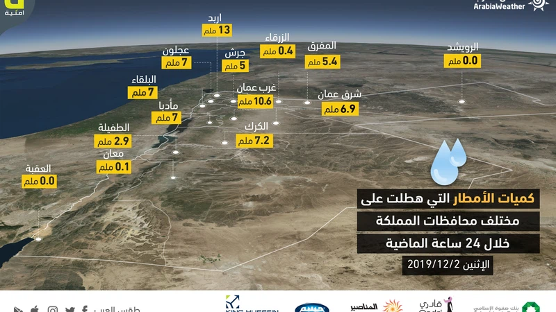 الأردن | كميات الأمطار المسجلة في مختلف محافظات المملكة حتى صباح اليوم االإثنين 2019/12/2 الأردن | كميات الأمطار المسجلة في مختلف محافظات المملكة حتى صباح اليوم االإثنين 2019/12/2