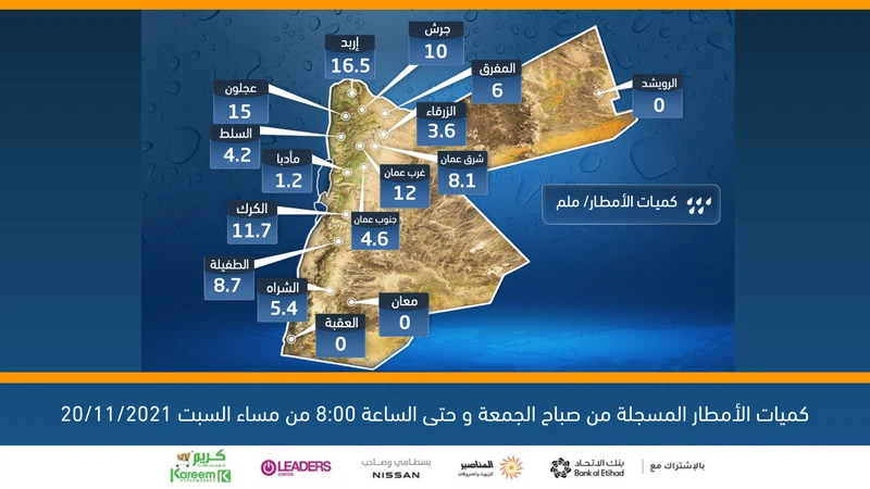 Jordanie : Quantités de pluie enregistrées du vendredi matin jusqu'à 20h00 le samedi 20/11/2021 Jordanie : Quantités de pluie enregistrées du vendredi matin jusqu'à 20h00 le samedi 20/11/2021