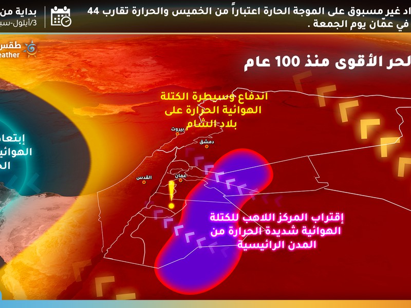 عاجل: اشتداد غير مسبوق على الموجة الحارة اعتباراً من الخميس و الحرارة تُقارب 44 درجة في عمان الجمعة