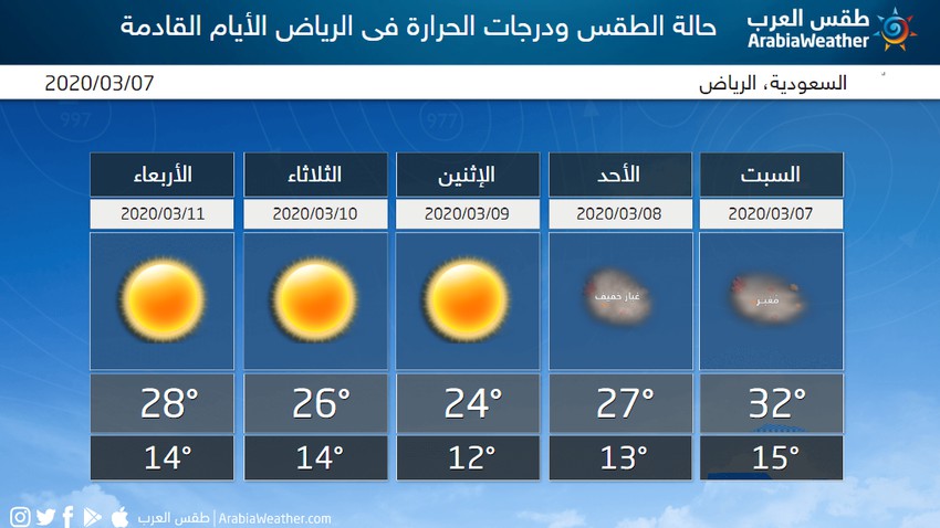 أحوال الطقس في الرياض خلال 15 يوم الجمعه