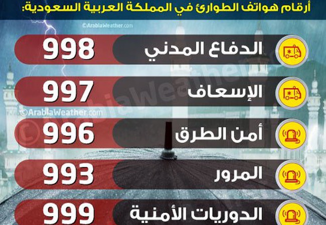 ارقام هامة قد تحتاجها خلال الفعالية الجوية طقس العرب