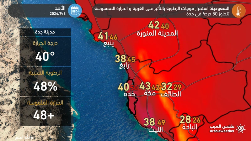 Jeddah Humidity Saudi Arabia: Humidity waves continue to affect the western region, and ...
