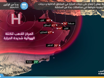 Sultanate of Oman: Temperatures to rise in the interior regions, with temperatures in the 40s expected in several governorates in the coming days