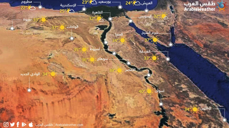 Égypte | Une baisse significative des températures et de l'activité éolienne dans le nord de l'Égypte lundi Égypte | Une baisse significative des températures et de l'activité éolienne dans le nord de l'Égypte lundi