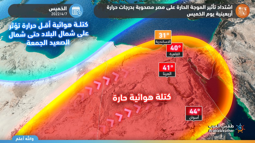 مصر : اشتداد تأثير الموجة الحارة والحرارة تتجاوز 40 درجة في القاهرة يوم الخميس