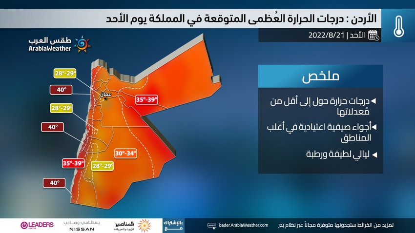 الأردن : طقس صيفي اعتيادي في أغلب المناطق و المزيد من الليالي الرطبة واللطيفة خلال الأيام القادمة